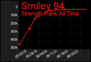 Total Graph of Smiley 94