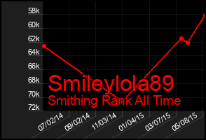 Total Graph of Smileylola89