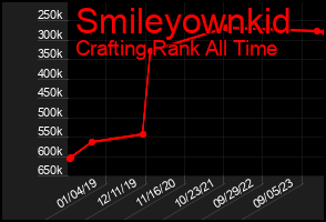 Total Graph of Smileyownkid
