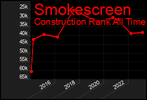 Total Graph of Smokescreen