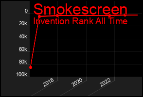 Total Graph of Smokescreen