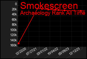 Total Graph of Smokescreen