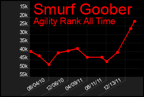 Total Graph of Smurf Goober