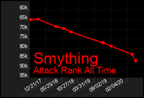 Total Graph of Smything