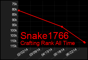 Total Graph of Snake1766