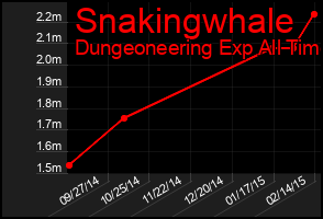 Total Graph of Snakingwhale
