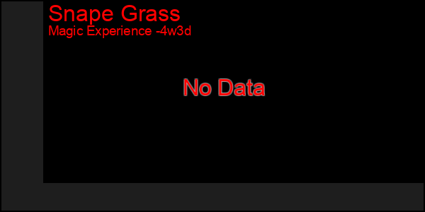 Last 31 Days Graph of Snape Grass