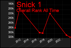 Total Graph of Snick 1