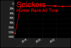 Total Graph of Snickers