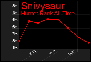 Total Graph of Snivysaur