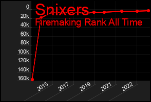 Total Graph of Snixers