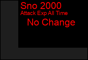 Total Graph of Sno 2000