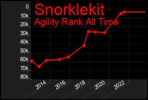 Total Graph of Snorklekit