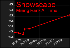 Total Graph of Snowscape