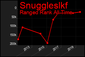 Total Graph of Snuggleslkf