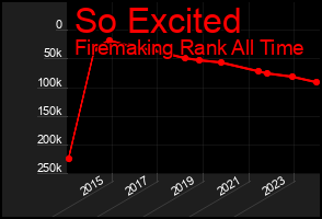 Total Graph of So Excited