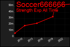 Total Graph of Soccer666666