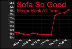 Total Graph of Sofa So Good