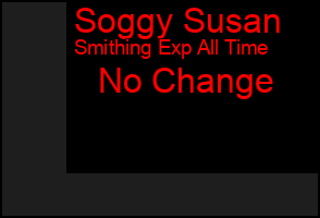 Total Graph of Soggy Susan