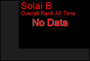 Total Graph of Solai B