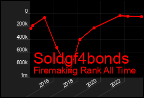Total Graph of Soldgf4bonds