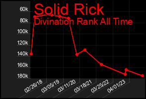 Total Graph of Solid Rick