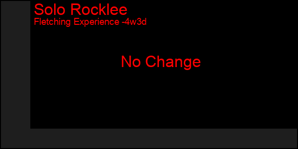 Last 31 Days Graph of Solo Rocklee