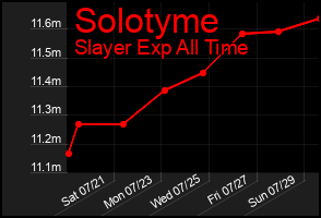 Total Graph of Solotyme