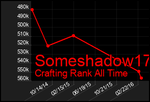 Total Graph of Someshadow17