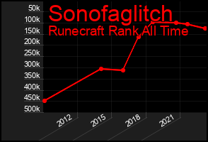 Total Graph of Sonofaglitch