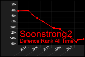 Total Graph of Soonstrong2