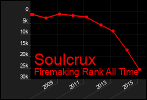 Total Graph of Soulcrux