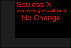 Total Graph of Souless X