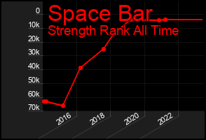 Total Graph of Space Bar
