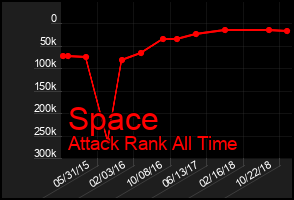 Total Graph of Space