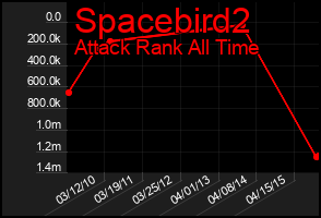 Total Graph of Spacebird2