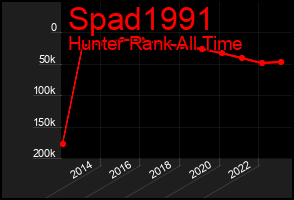 Total Graph of Spad1991