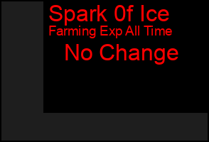 Total Graph of Spark 0f Ice