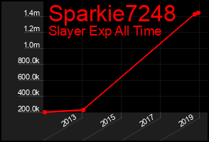 Total Graph of Sparkie7248