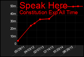 Total Graph of Speak Here