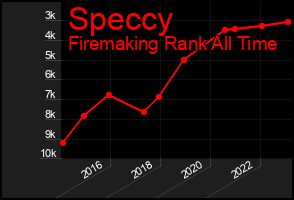 Total Graph of Speccy