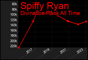 Total Graph of Spiffy Ryan