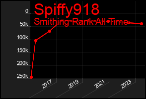 Total Graph of Spiffy918