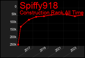 Total Graph of Spiffy918