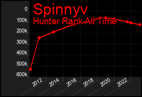 Total Graph of Spinnyv