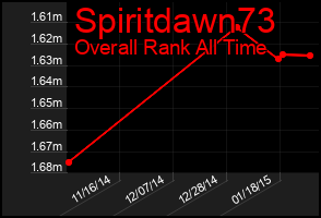 Total Graph of Spiritdawn73