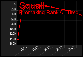Total Graph of Squall