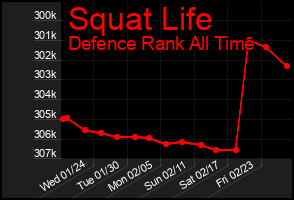 Total Graph of Squat Life