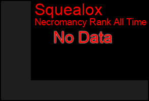 Total Graph of Squealox