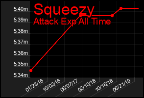 Total Graph of Squeezy